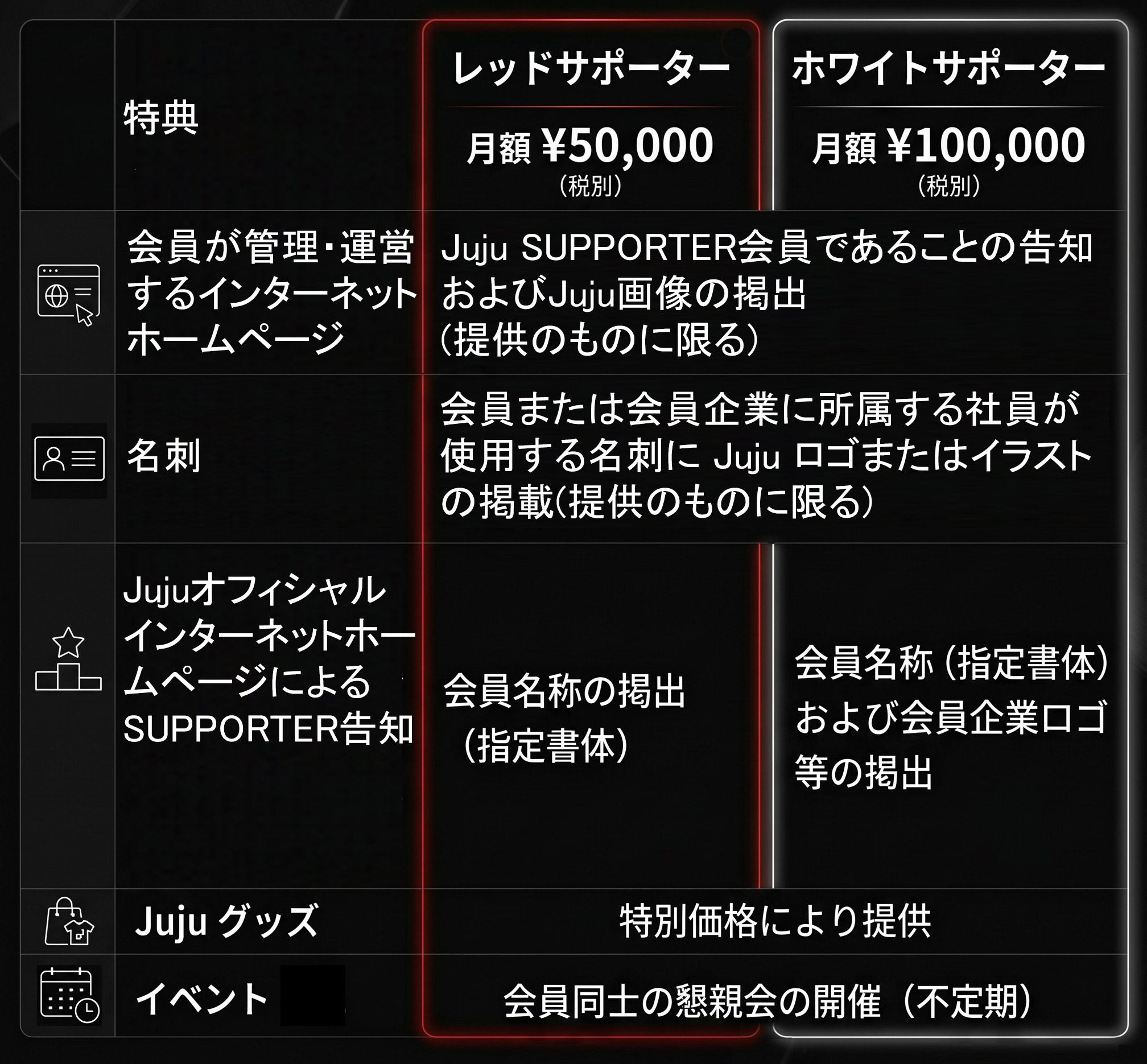 サポーター表